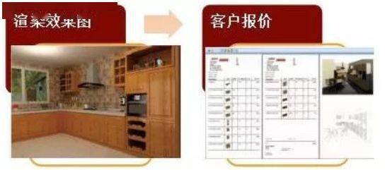 從“痛點”到“良藥” 軟件設計如何破解影響整木定制企業交貨期的七大核心因素